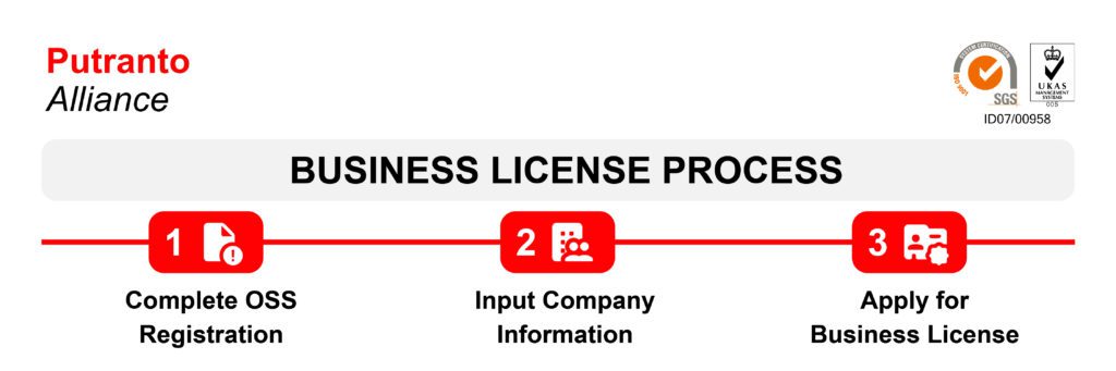 process of business licensing