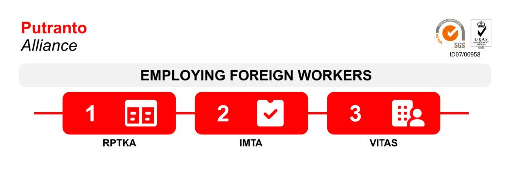 steps of employing foreign worker in Indonesia