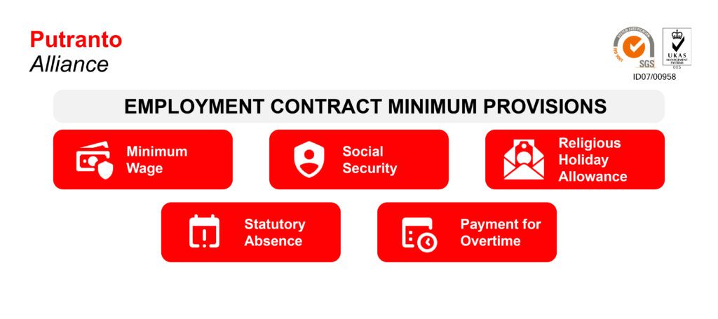 minimum provisions for employment contract