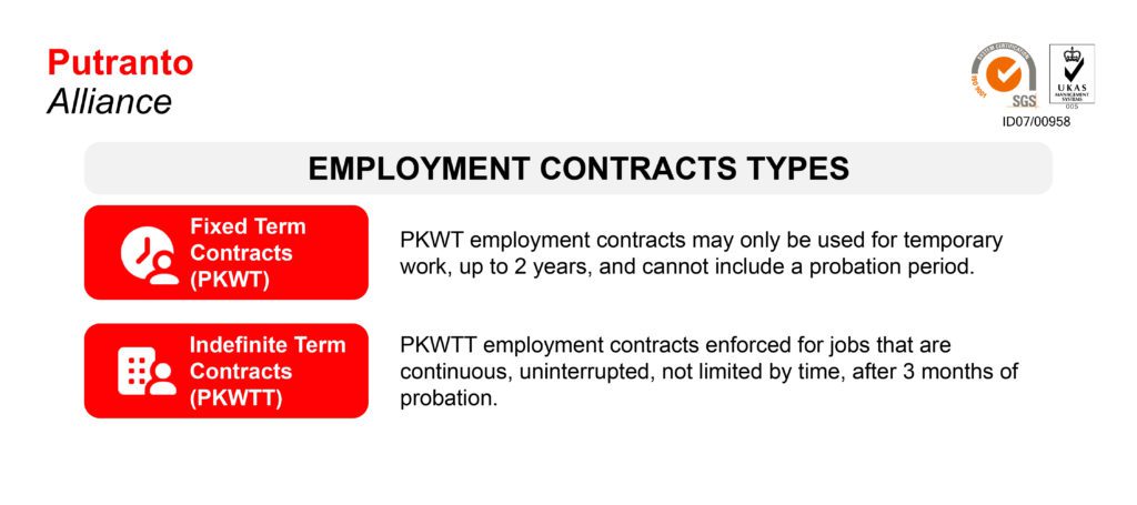 types of employment contract