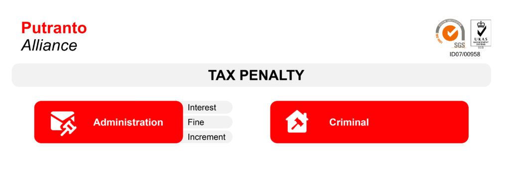 Indonesian Tax Penalty