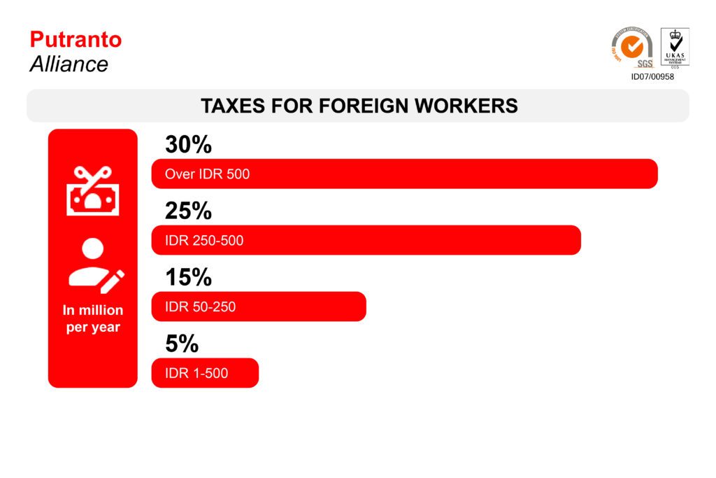 Foreign worker taxes