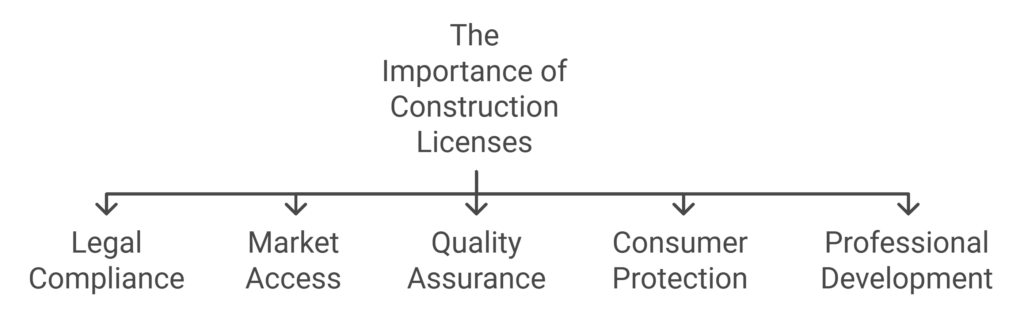 SBU construction Services