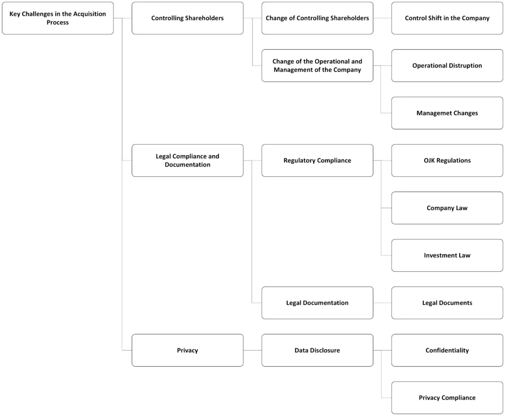 Insurance brokerage company issue tree