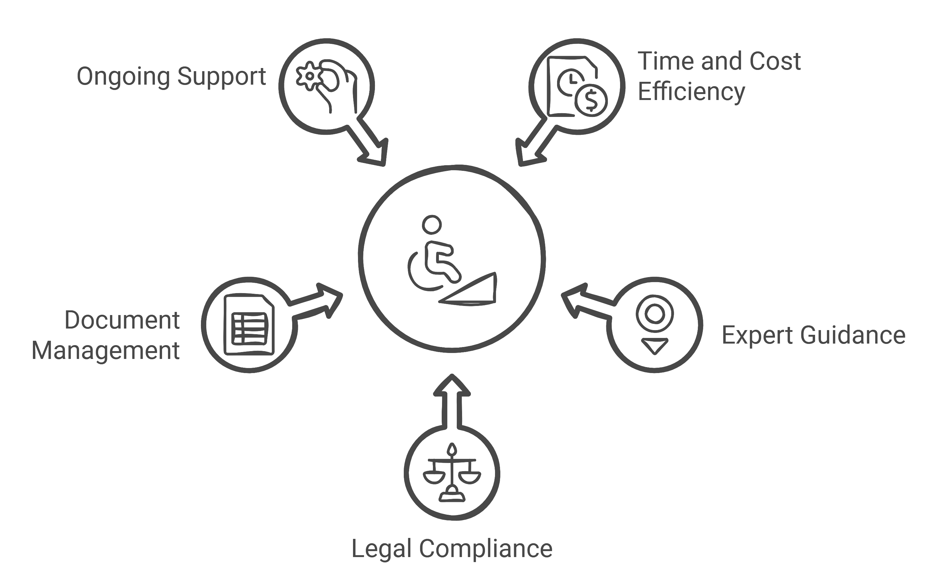 Indonesia Citizenship Service