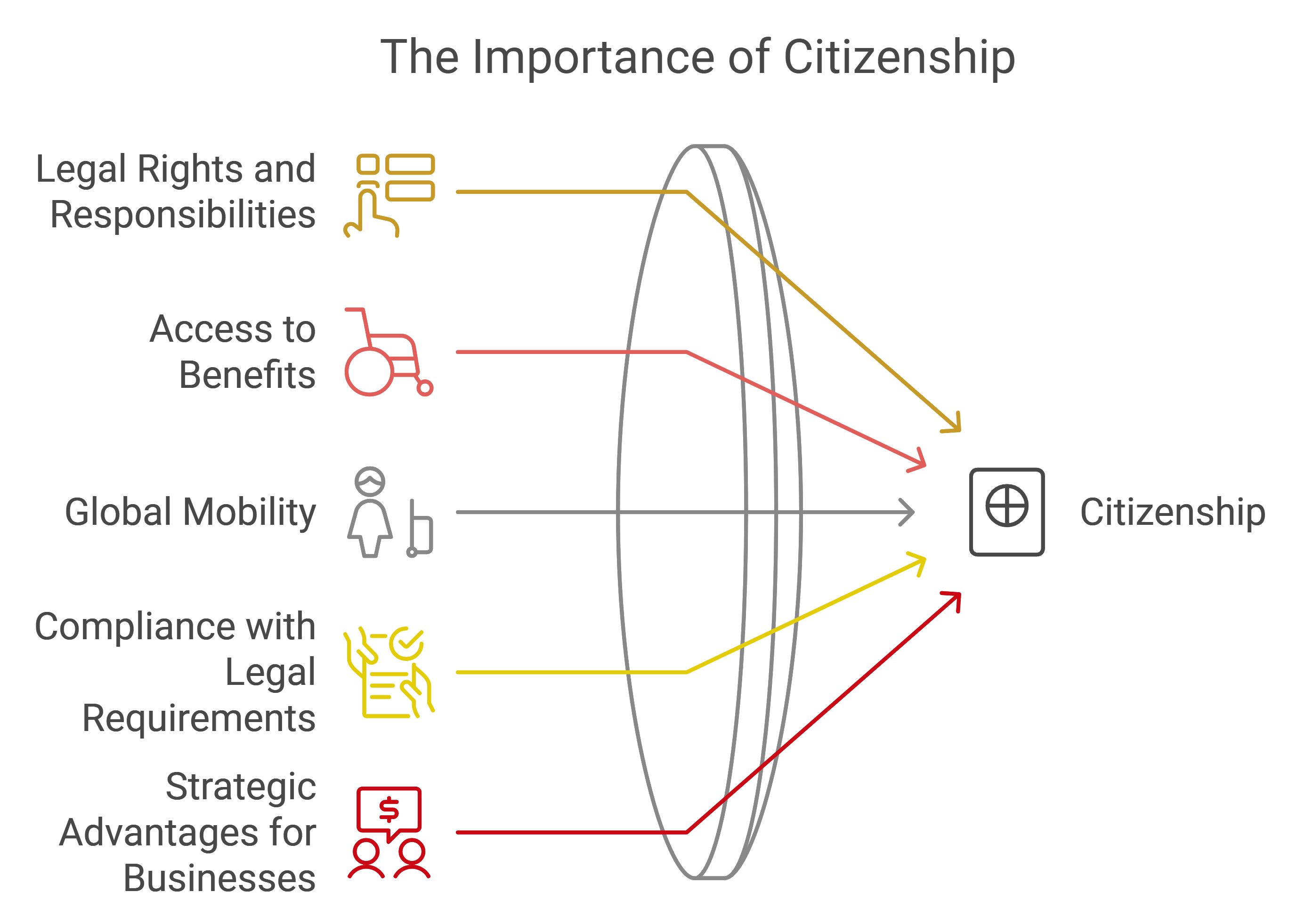 Indonesia Citizenship