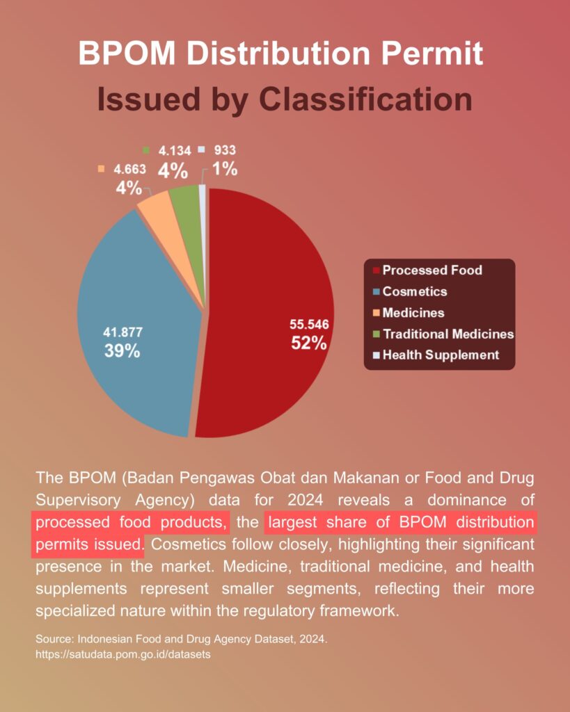 Infographic BPOM Distribution Permit