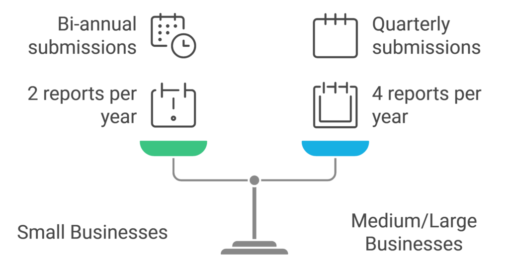 LKPM Businesses