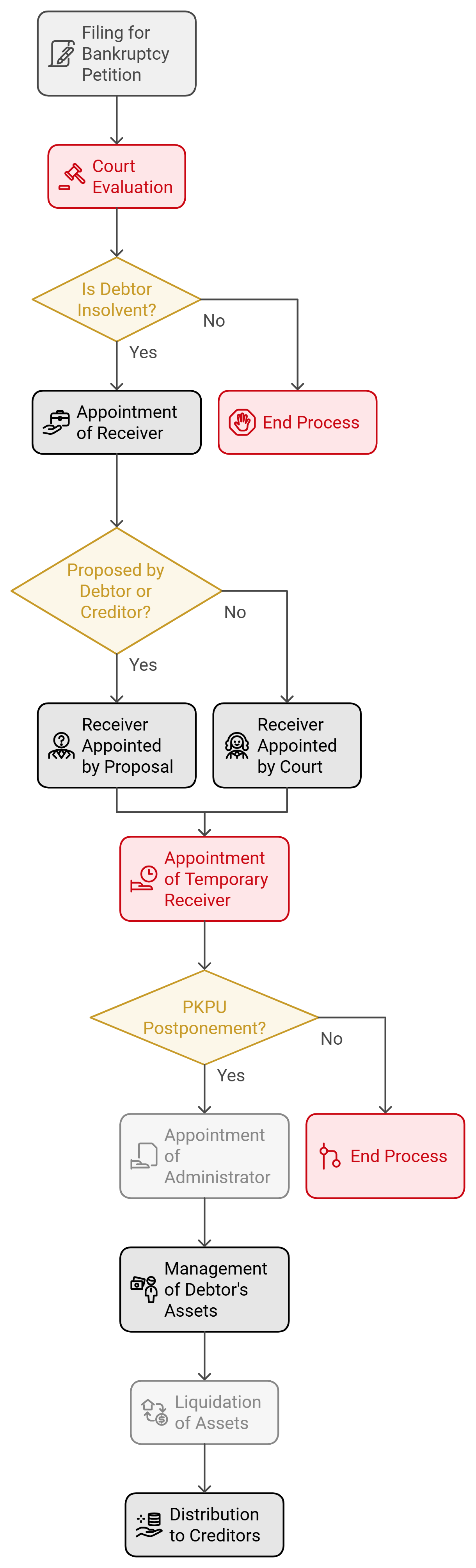 Receiver: Successful Asset Preservation in Bankruptcy