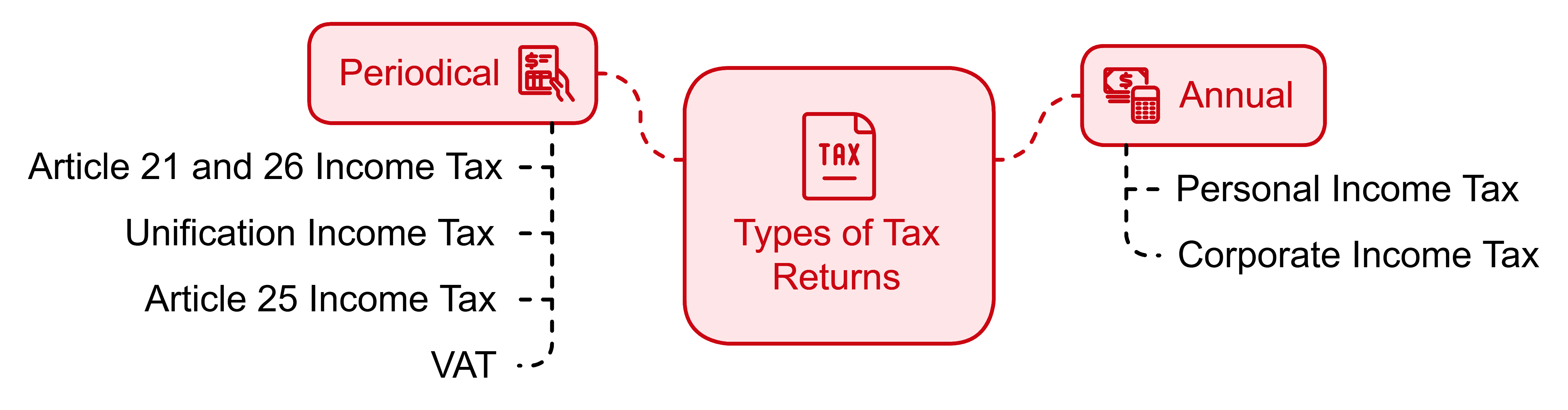 Tax Return