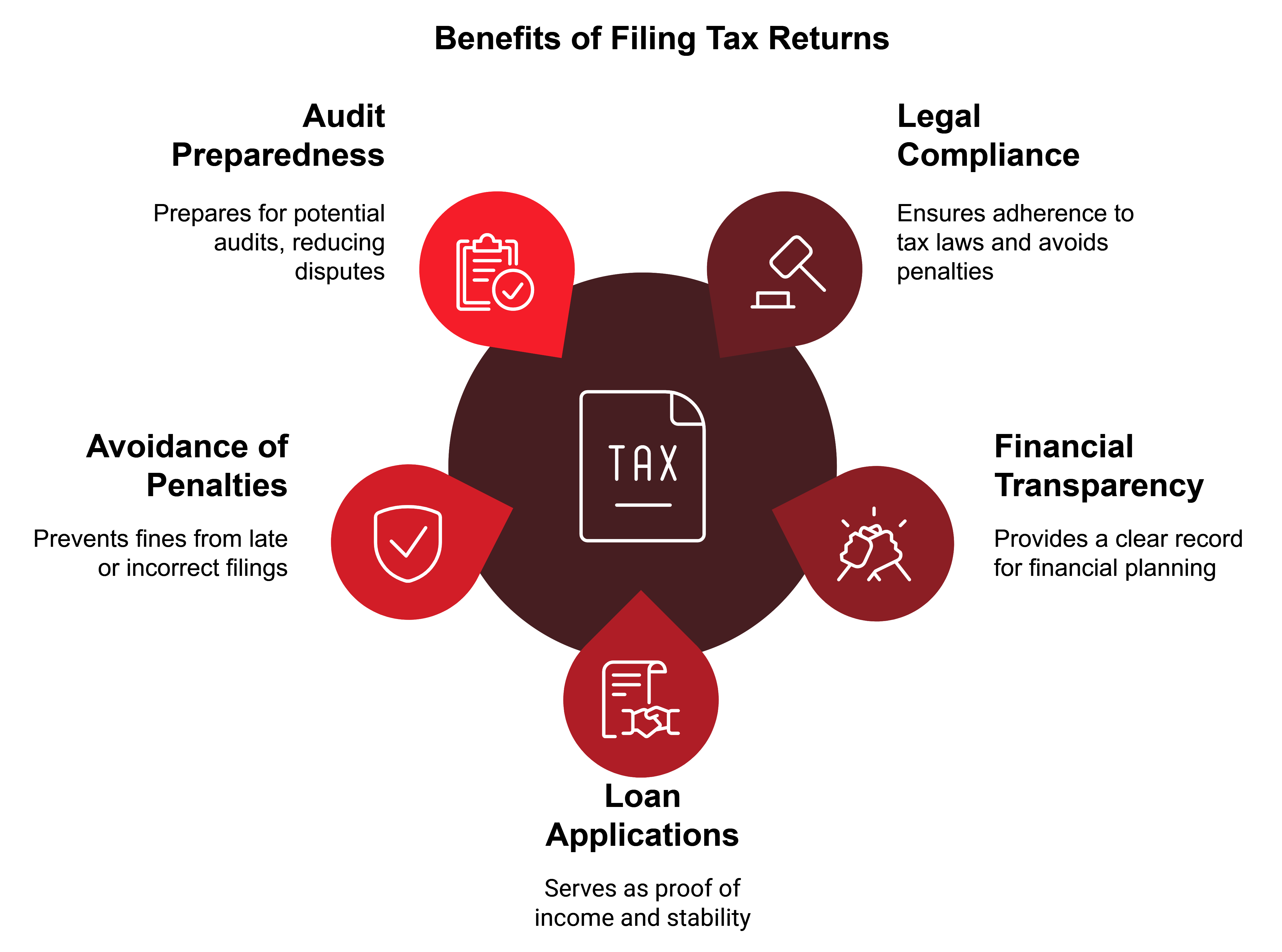 Tax Return