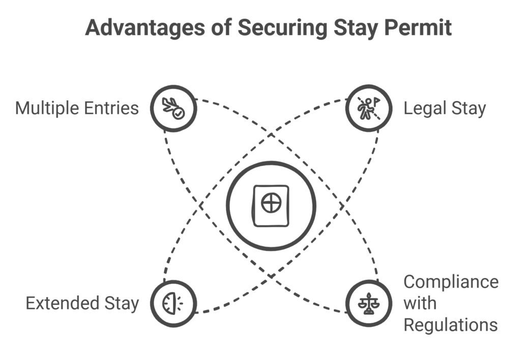 Stay Permit Advantages