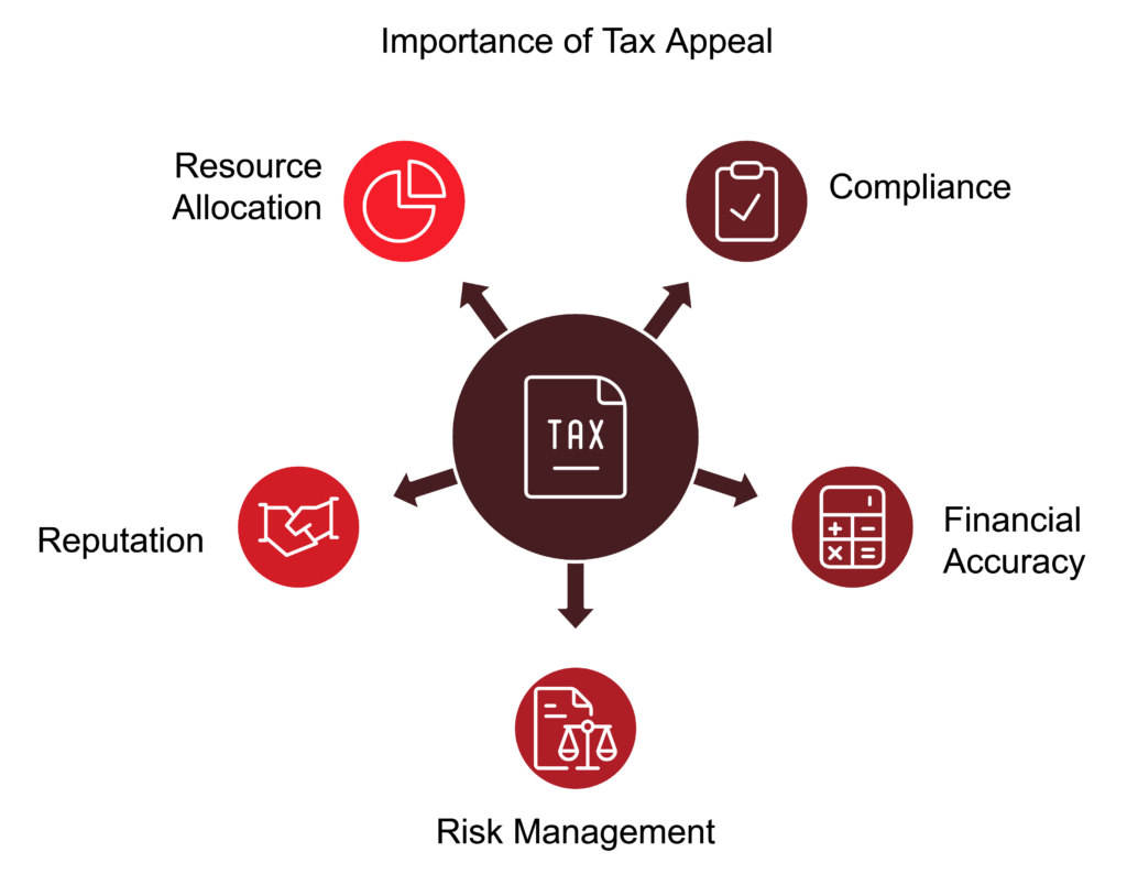 tax appeal service