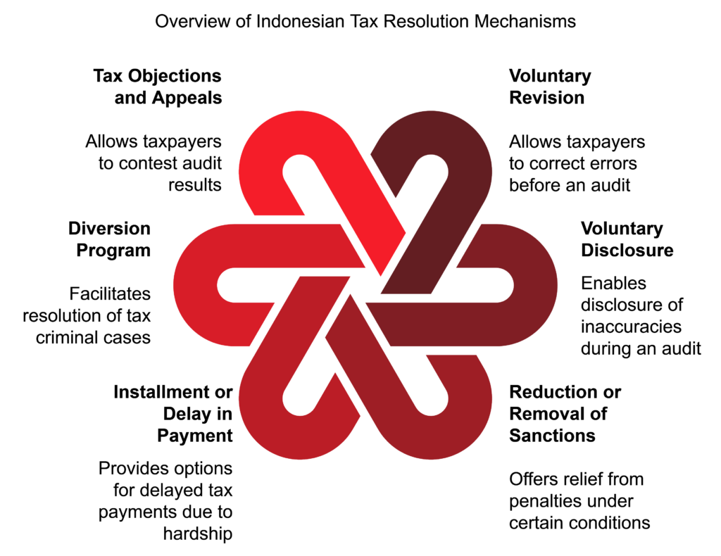 tax resolution service