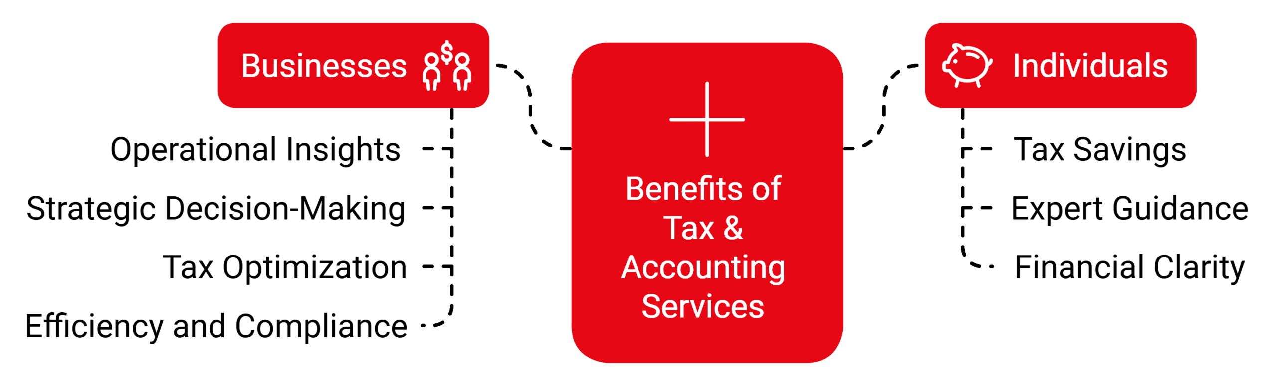 Tax Accounting Benefits