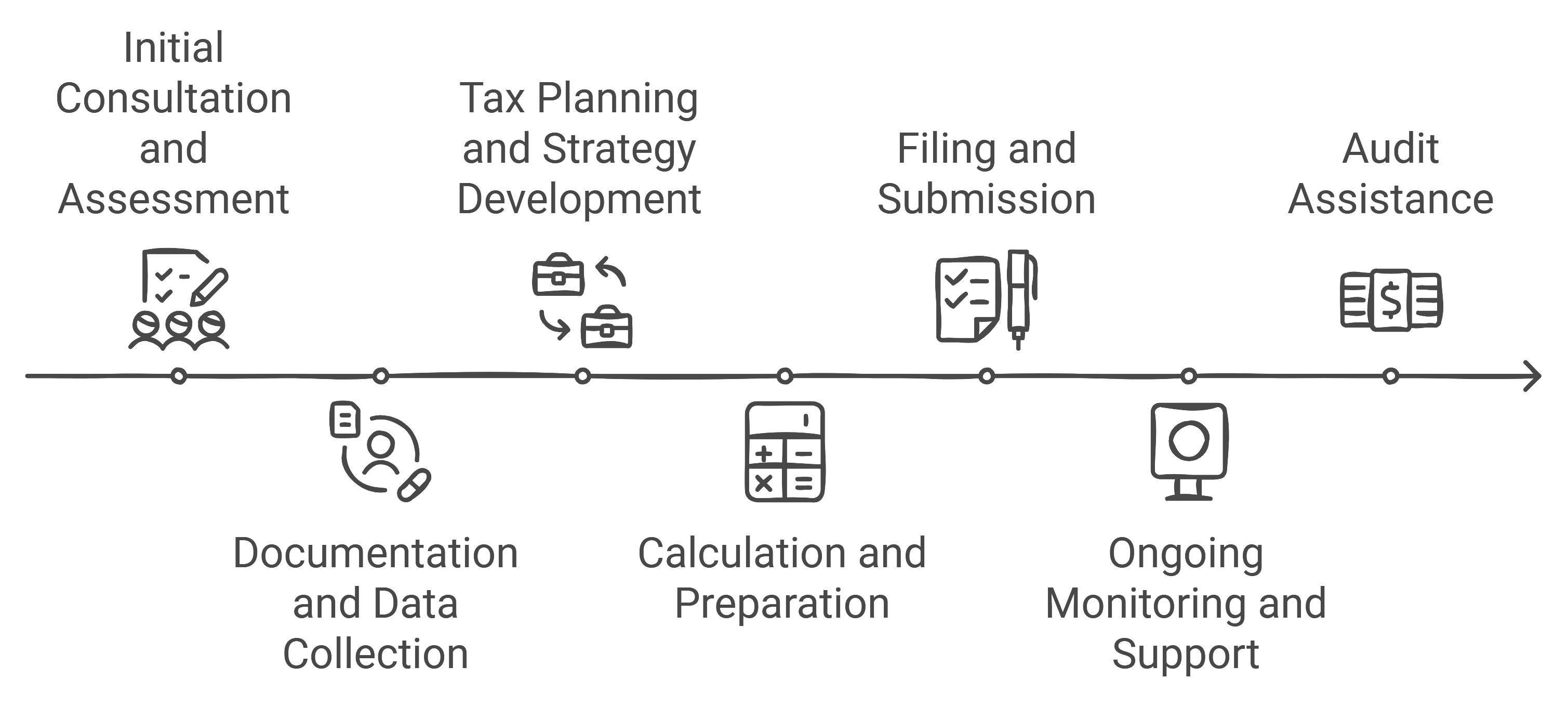 Tax Compliance Process