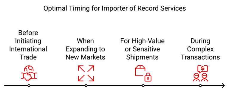 importer of records