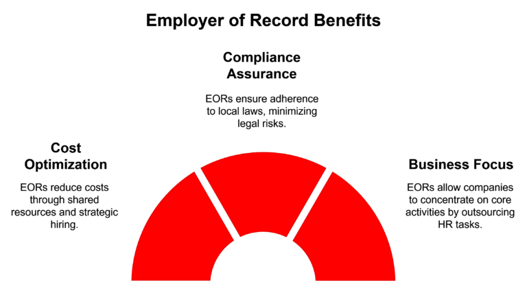 employer of records