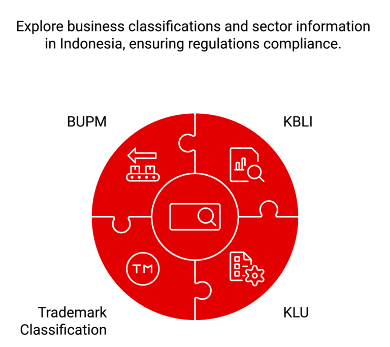 bupm, kbli, klu, trademark classification