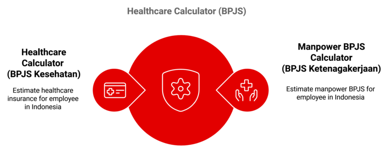 bpjs calculator free tools