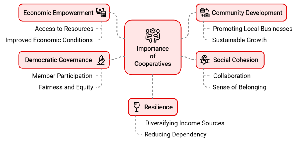 Cooperative Establishment