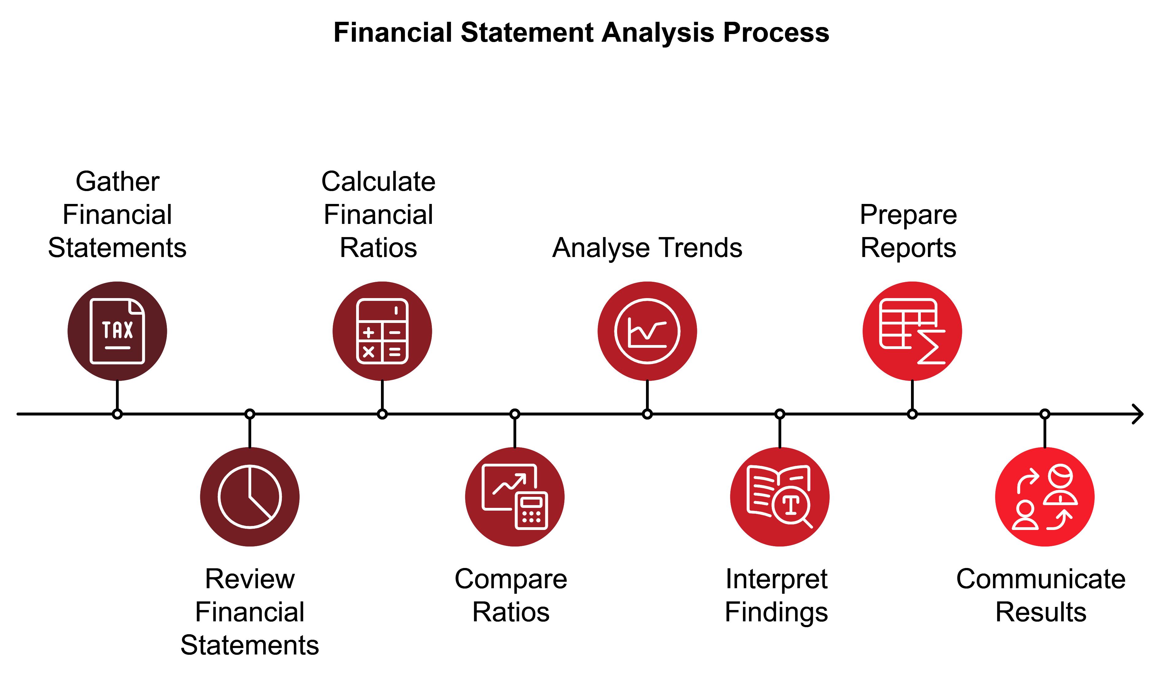 financial statement analysis