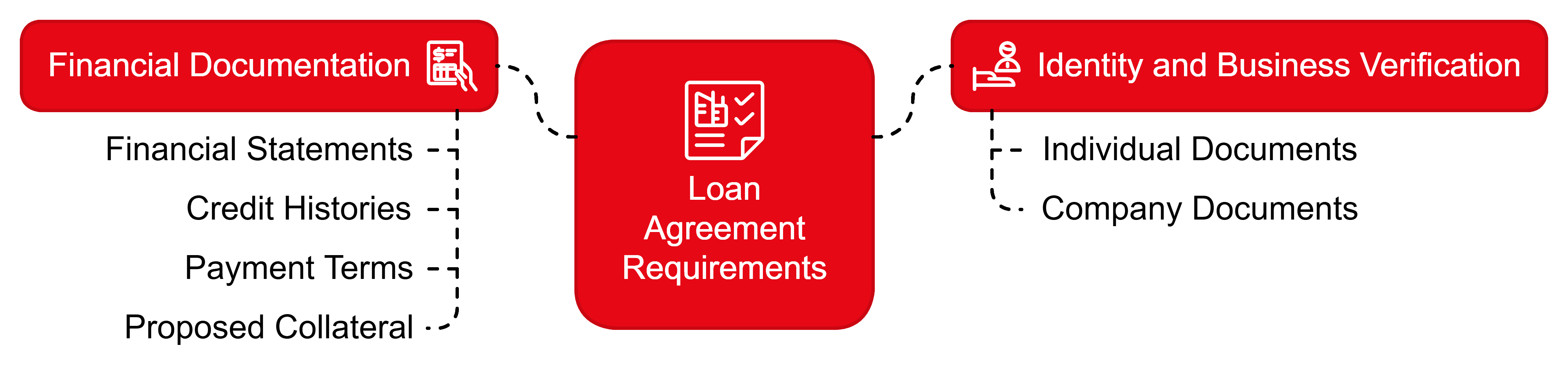 loan agreement