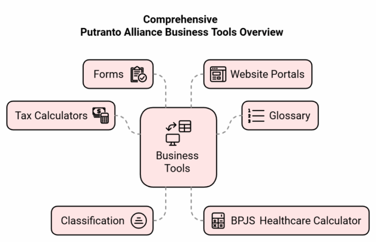 comprehensive business tools